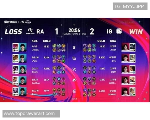 电竞比分英雄联盟巨献揭秘IG战队默契配合与战术分析 电竞比分英雄联盟巨献揭秘IG战队默契配合与战术分析