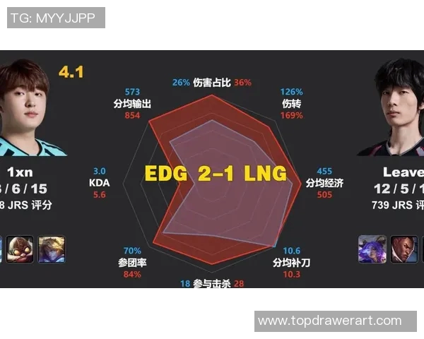 2026电竞新闻全明星赛中EDG战队技术表现分析与战术解读